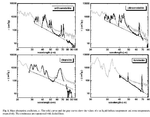 Fig.1