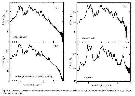 Fig.1