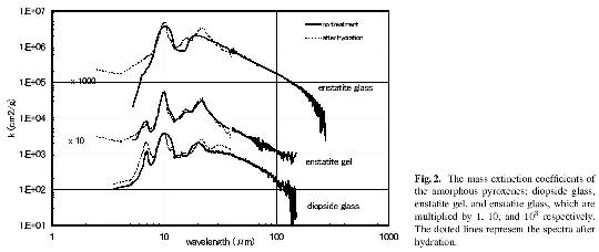 Fig.2